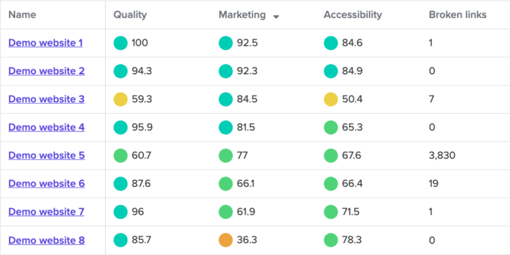 Example leaderboard