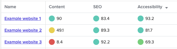 Example leaderboard