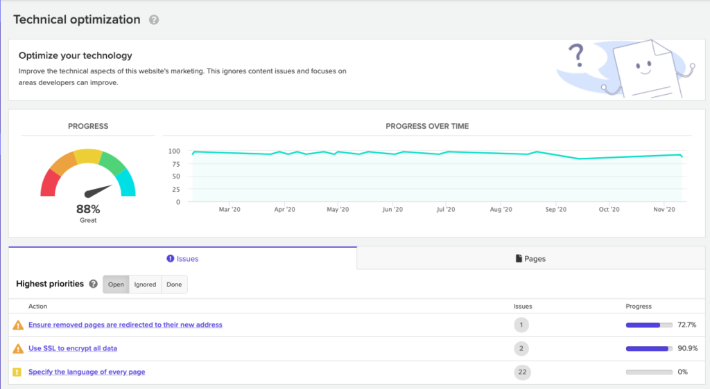 Technical optimization screen