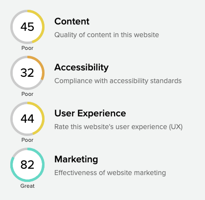 Example summary scores in Silktide